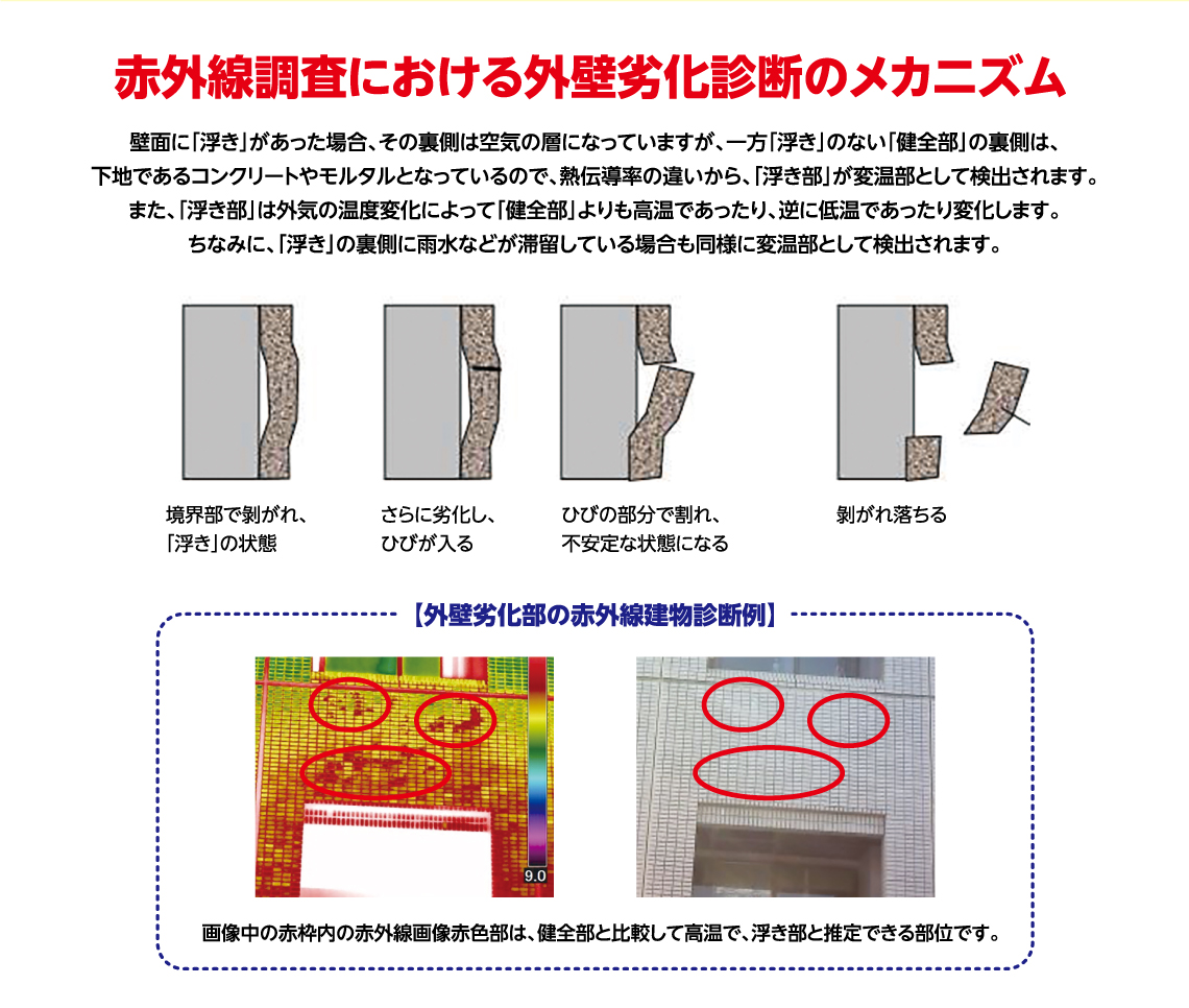 赤外線調査における外壁劣化診断のメカニズム