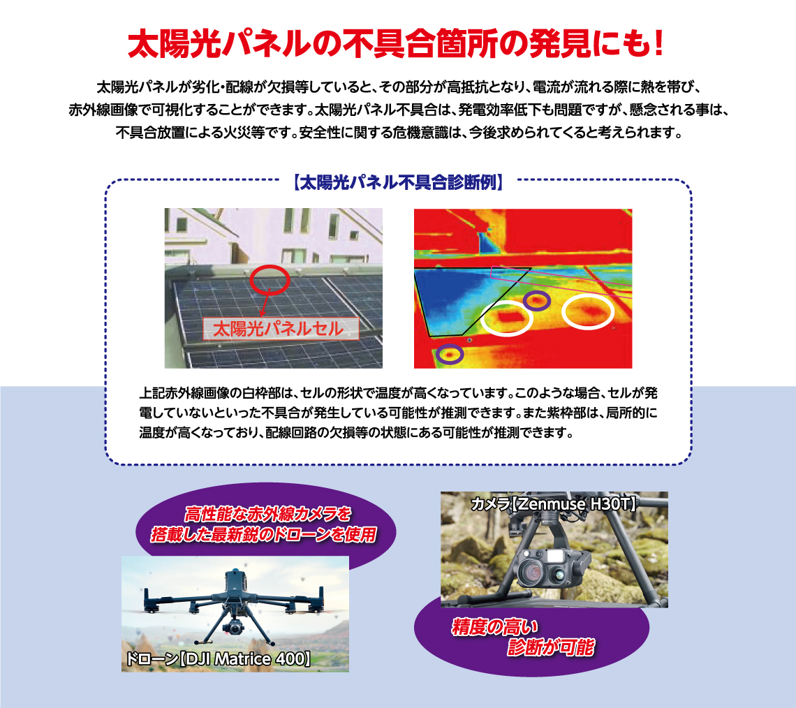 太陽光パネルの不具合箇所の発見にも！