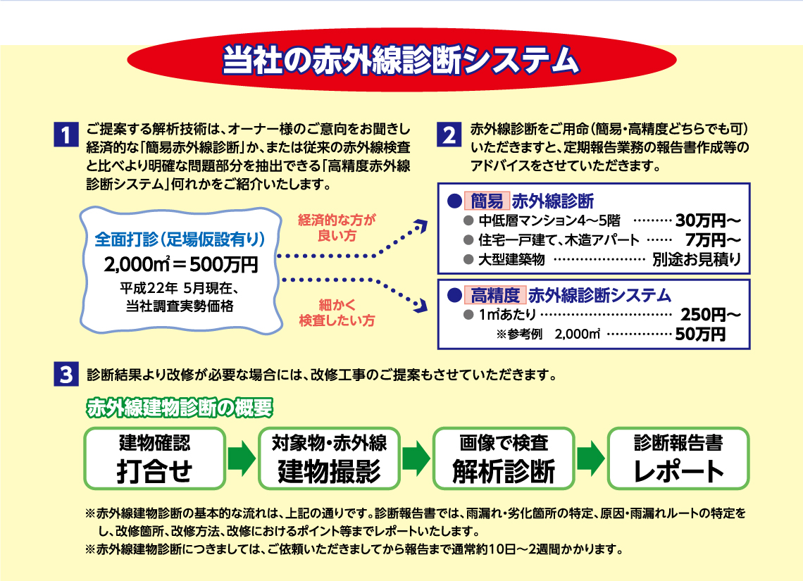 当社の赤外線診断システム（簡易赤外線診断・高精度赤外線診断システム）
